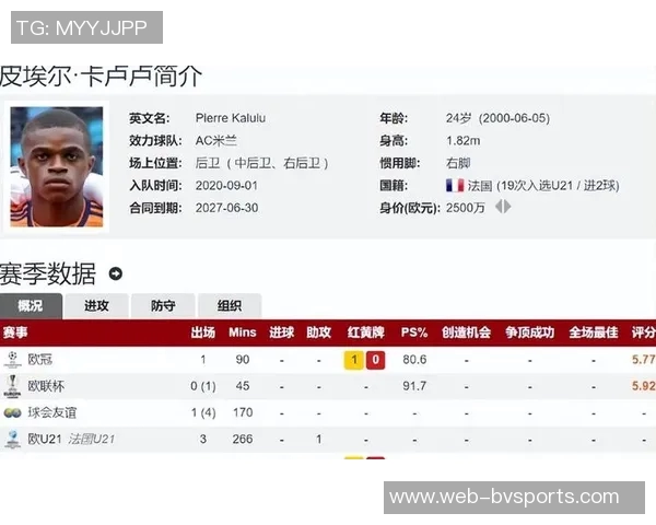 卡卢卢谈米兰体能优势认为缺席欧战是幸运之处 卡卢卢谈米兰体能优势认为缺席欧战是幸运之处