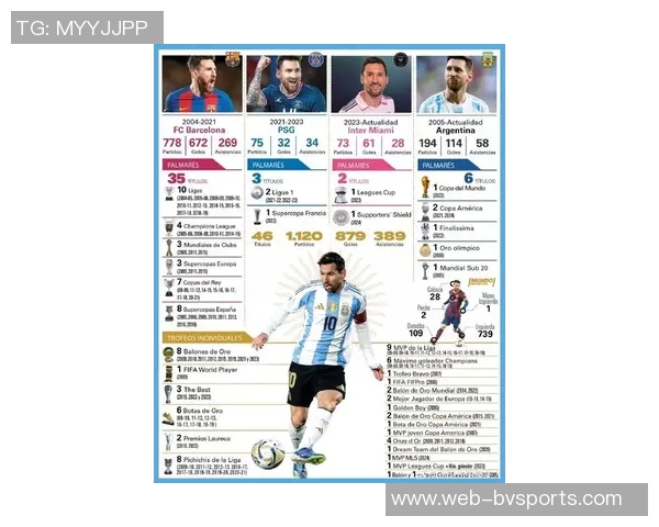 阿根廷世青赛历史射手榜揭秘萨维奥拉领衔梅西老马紧随其后